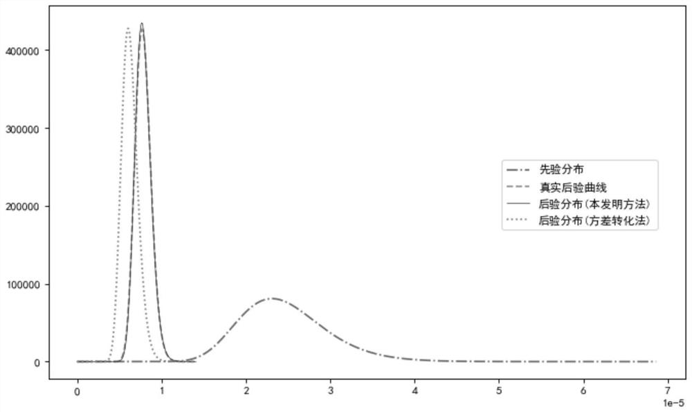 Rapid calculation method for Bayesian update of logarithmic normal distribution of nuclear power plant