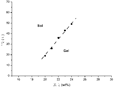 Temperature-sensitive amphiphilic cyclodextrin polymer as well as preparation method and application