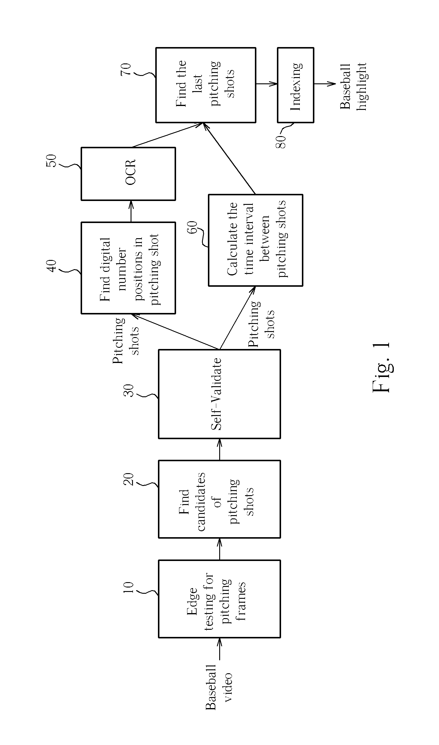 Method of indexing last pitching shots in a video of a baseball game