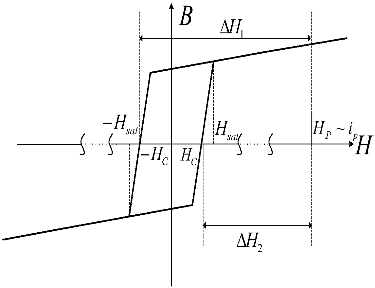 A Single Magnetic Core Complicated Waveform Current Sensor