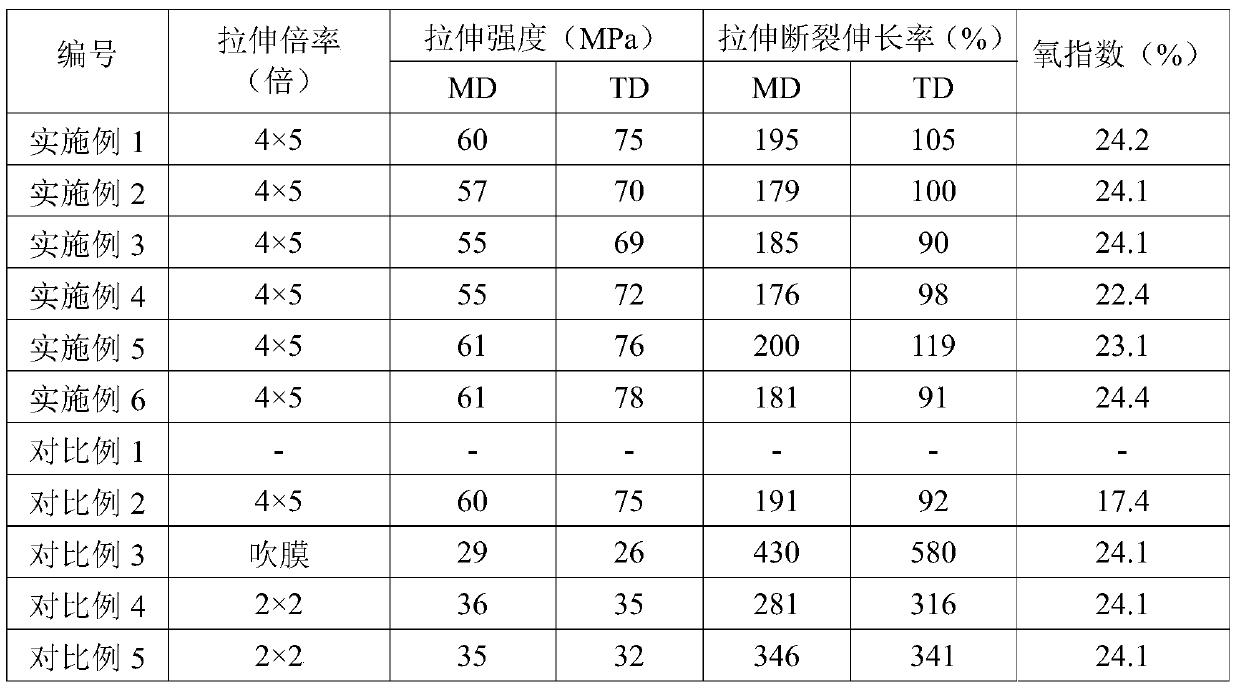 A kind of polyethylene composition and flame retardant film