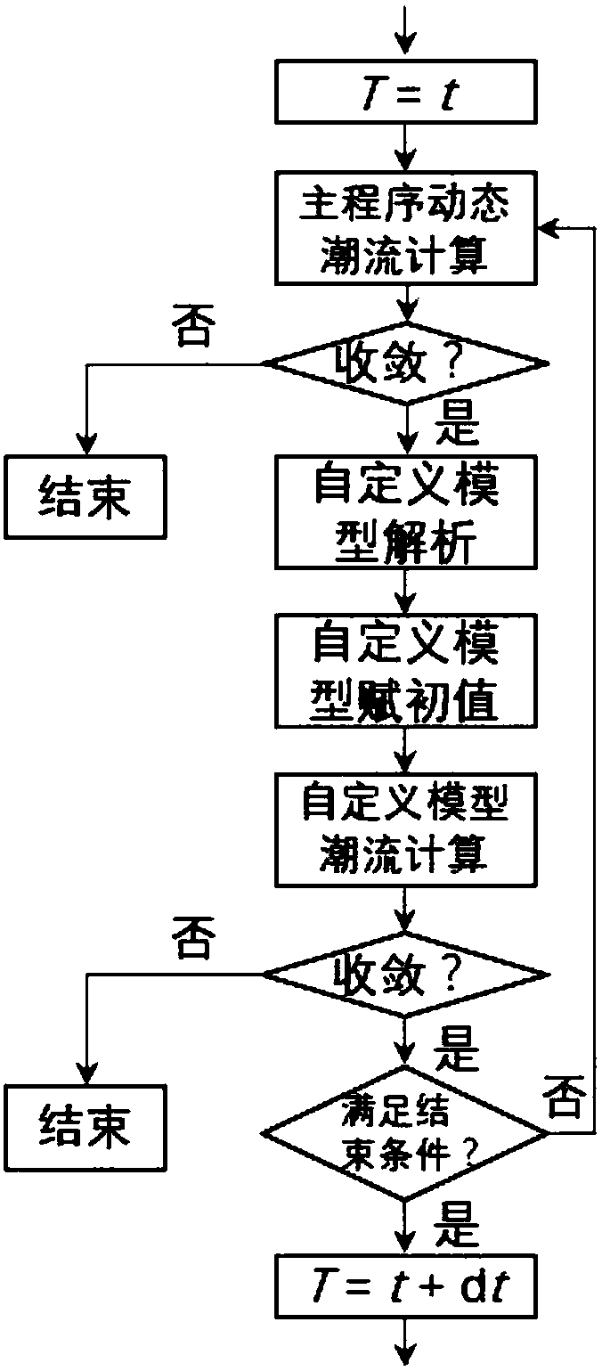 Dynamic load flow analysis method and dynamic load flow analysis system