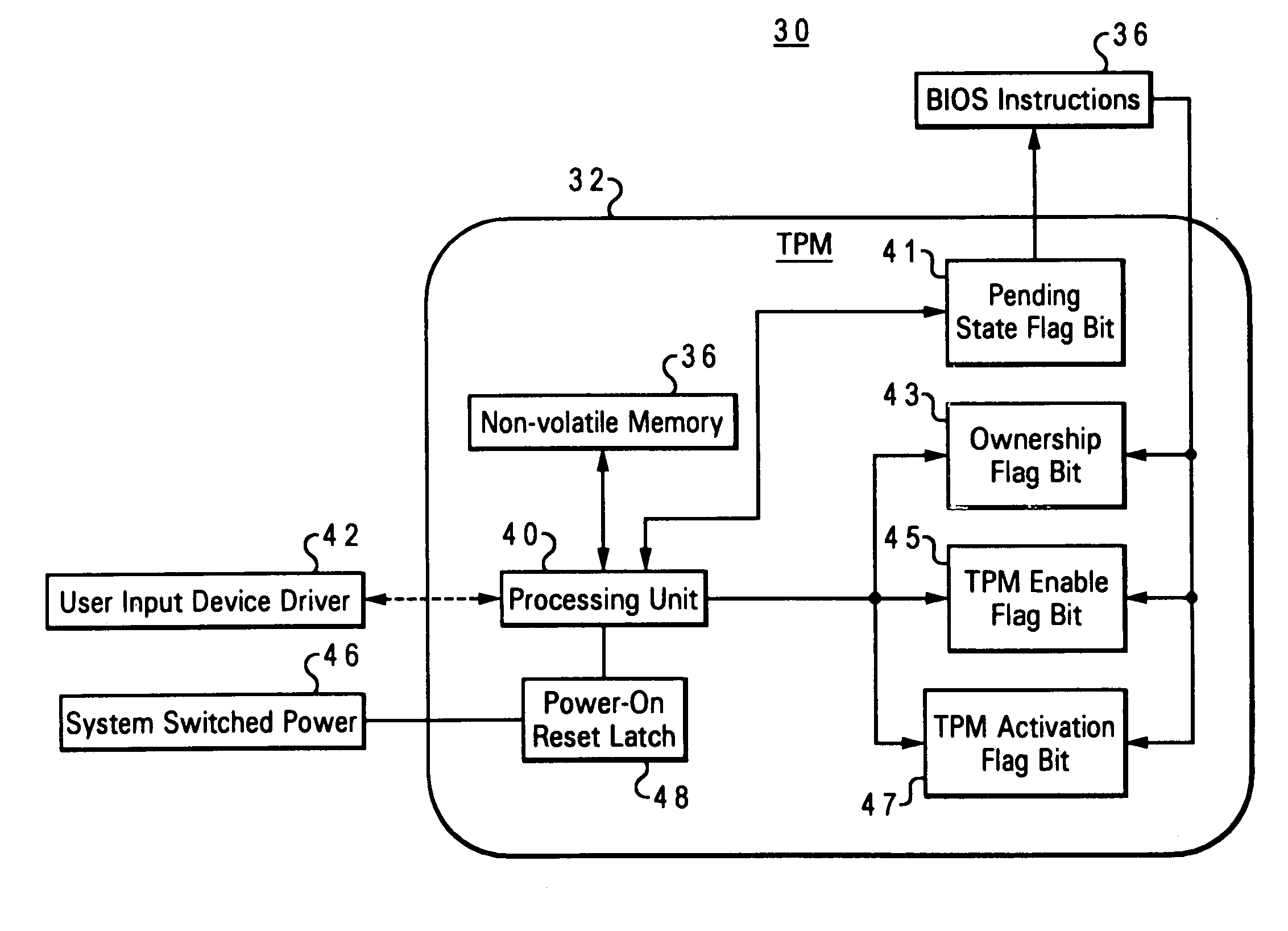 Method and system for securing enablement access to a data security device
