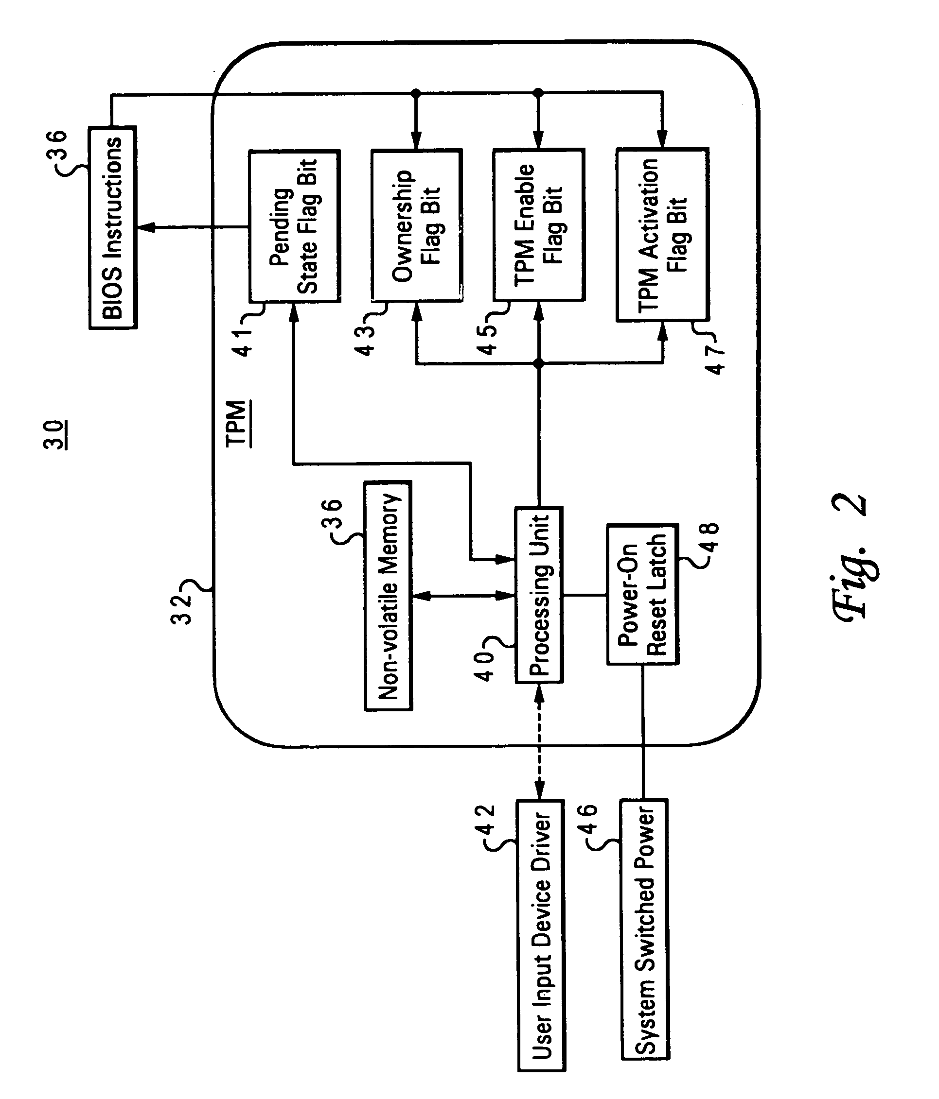 Method and system for securing enablement access to a data security device