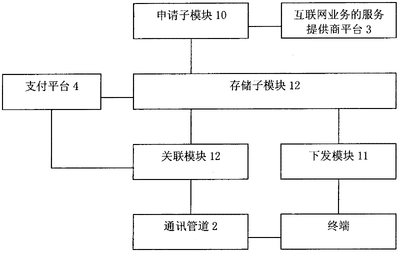 Payment method and payment system based on correlated specific information and terminal number