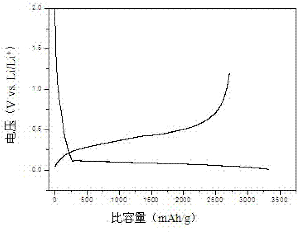 Water-based adhesive used in silicon anode of lithium ion battery and preparation method of silicon anode