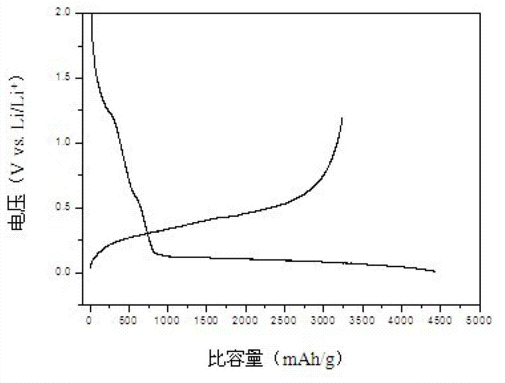 Water-based adhesive used in silicon anode of lithium ion battery and preparation method of silicon anode