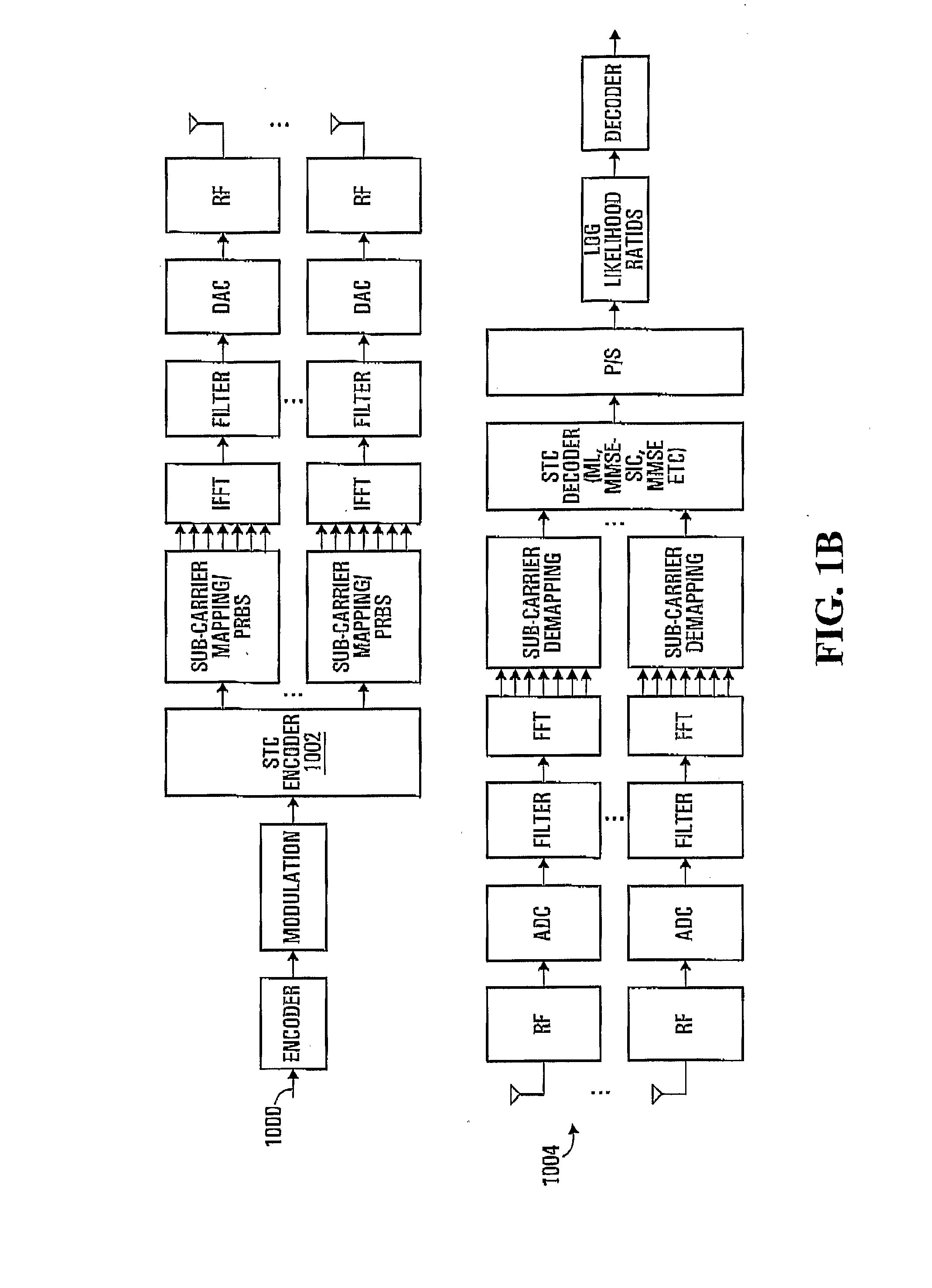 Methods For Supporting Mimo Transmission In Ofdm Applications