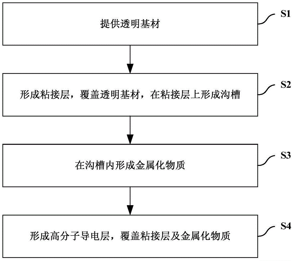 Low square resistance transparent conductive film and preparation method thereof