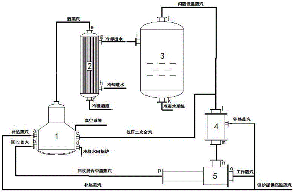 Comprehensive energy saving method for distillation of liquor