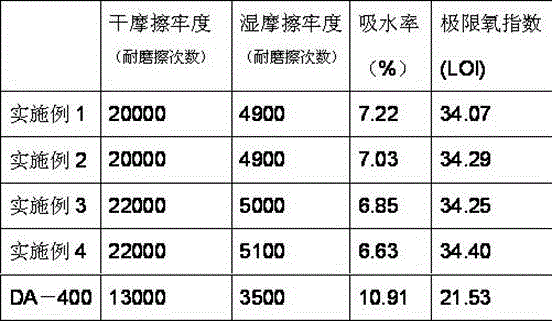 Electrostatic flocking glue for high fastness carpet and preparation method thereof