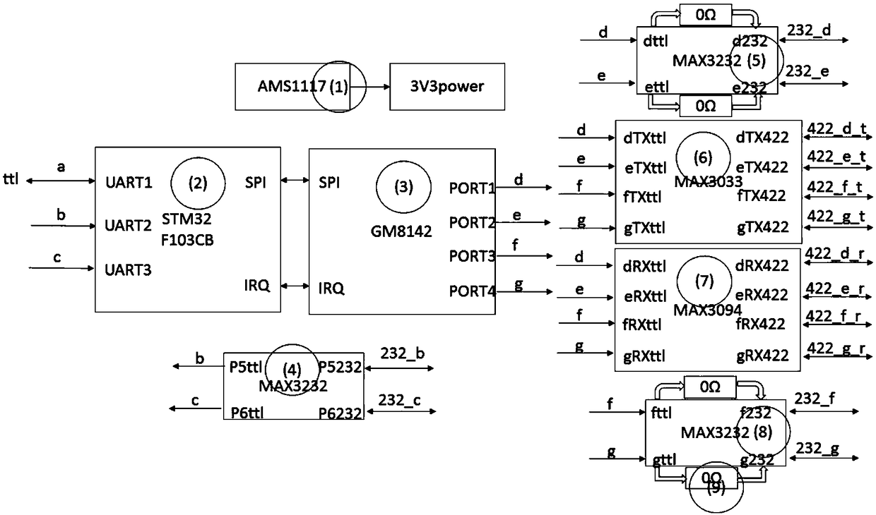 A multi-serial-port router for the flight control system of an unmanned aerial vehicle