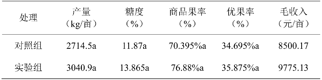 Citrus microelement core master batch as well as preparation method and application thereof