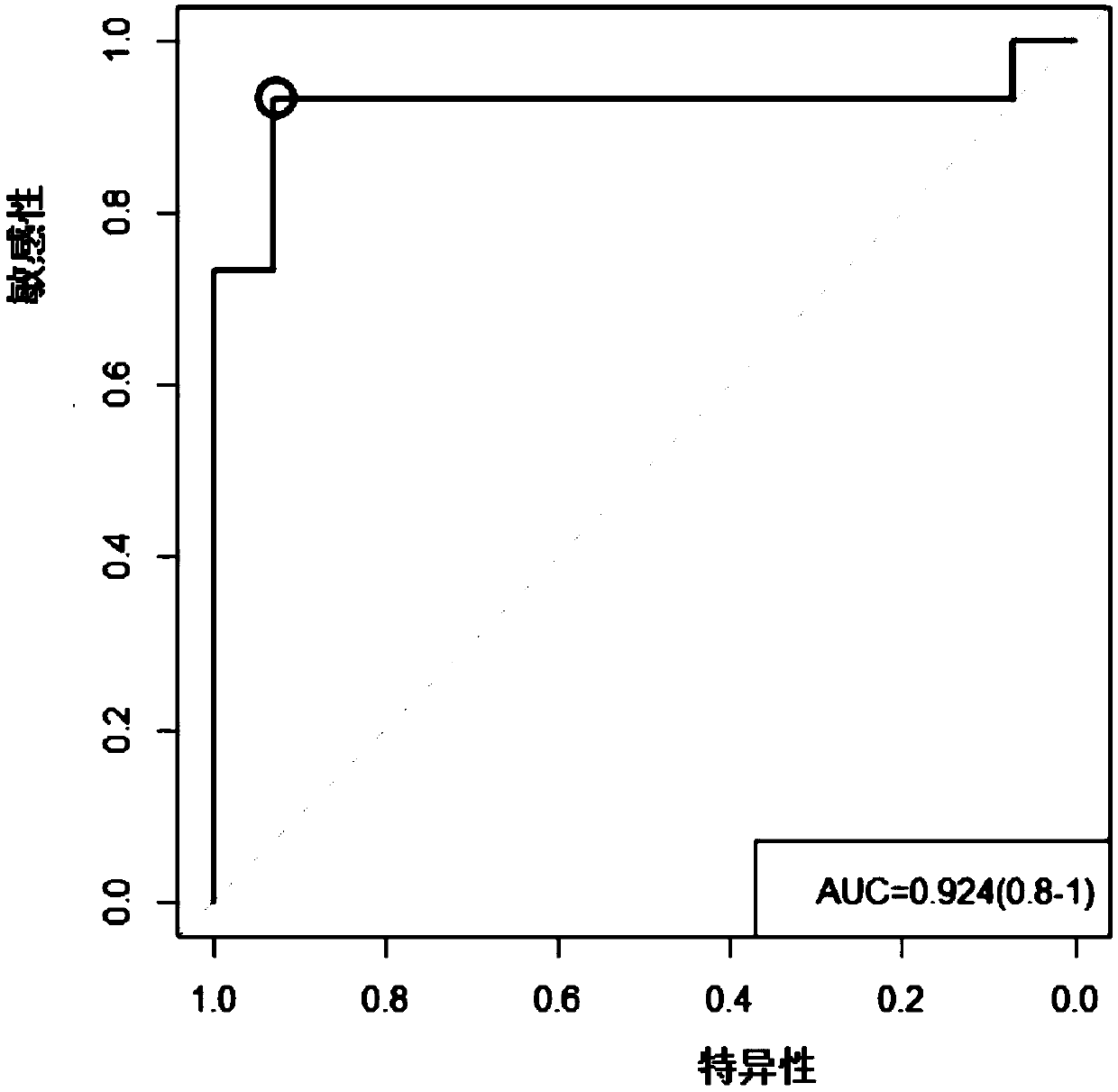 Colorectal cancer marker and application thereof