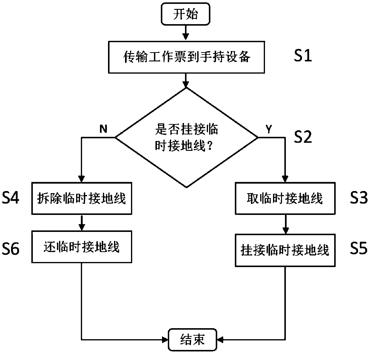 Temporary grounding wire management system for transmission line and operation method thereof