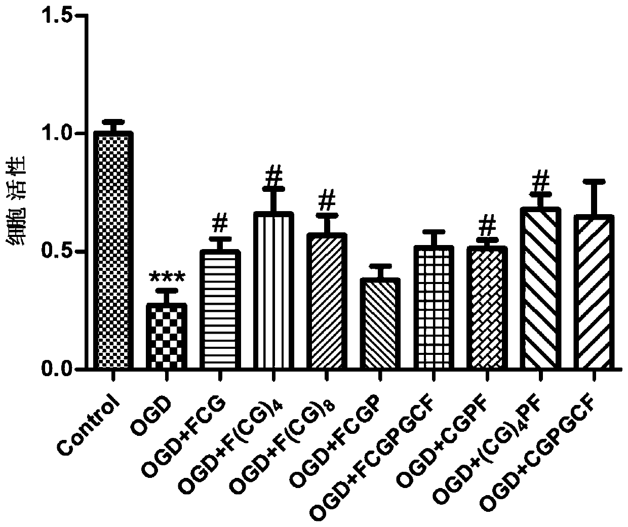 A synthetic peptide that readily penetrates the blood-brain barrier