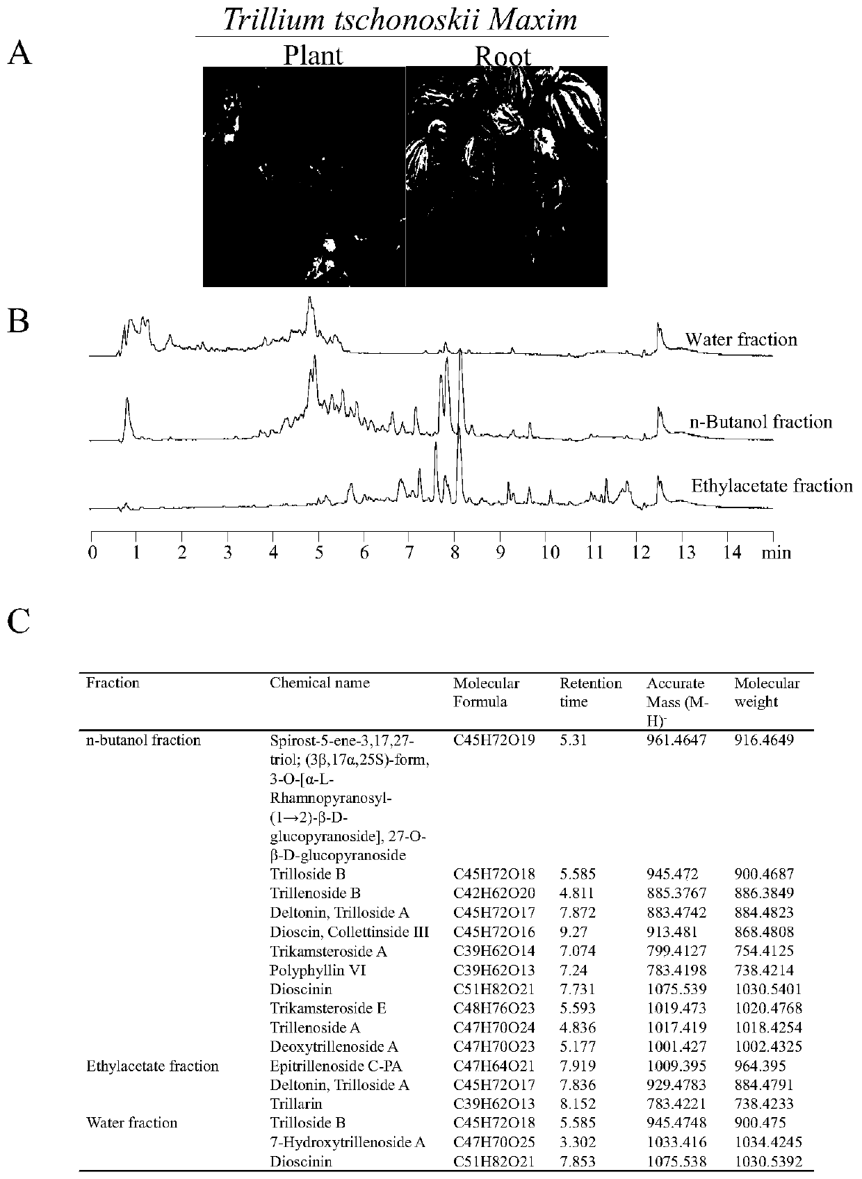 Application of trillium tschonoskii maxim saponin to preparation of medicines for protecting nerves