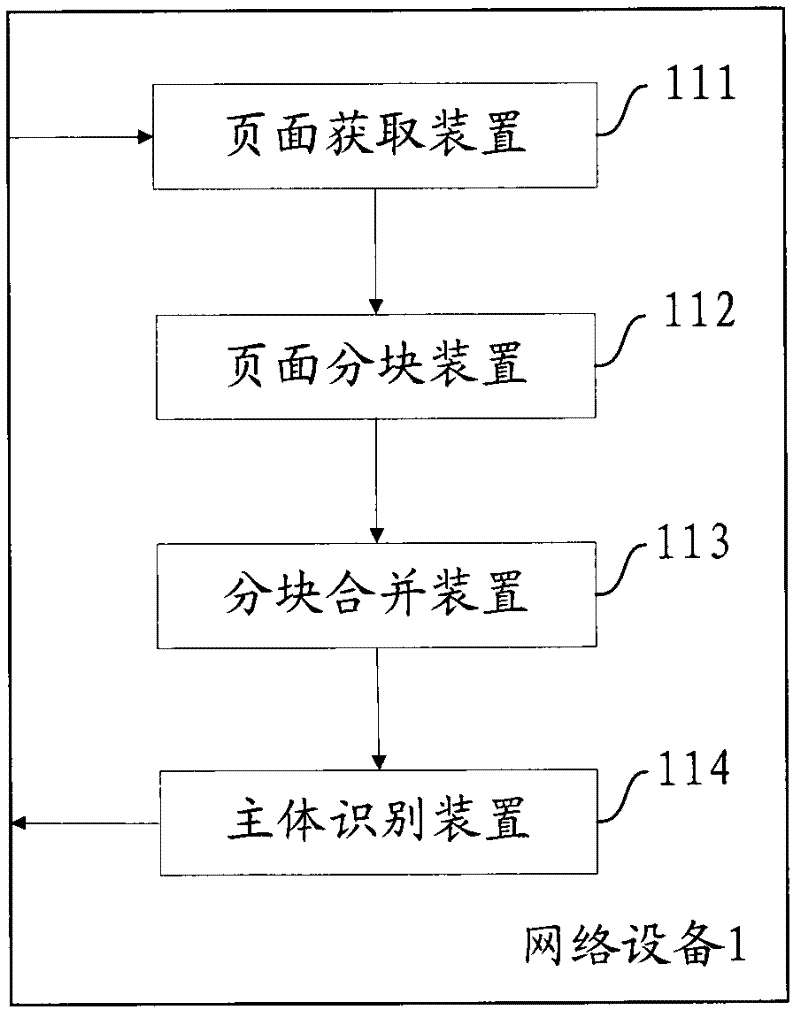 Method and equipment for implementing main identification of page