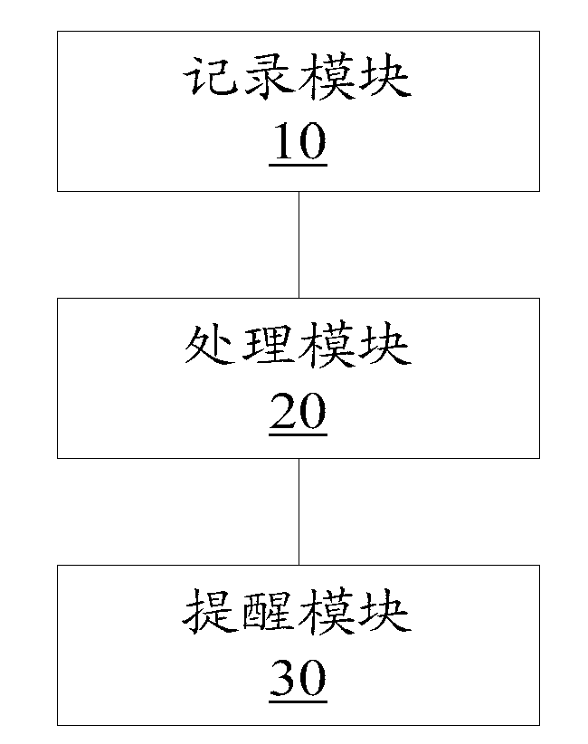 Handheld mobile equipment and prompting method thereof