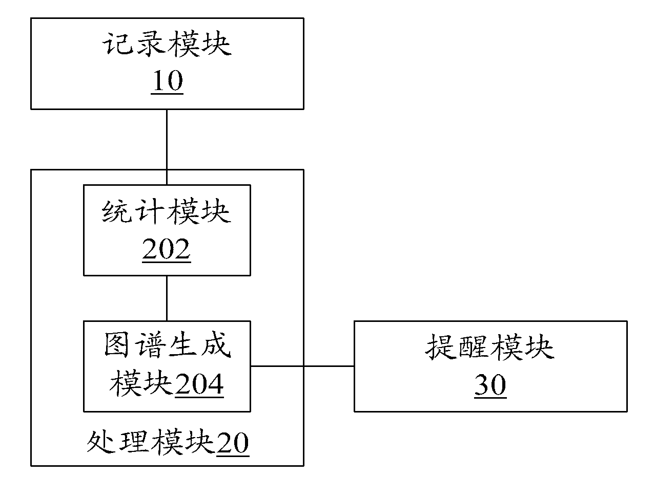 Handheld mobile equipment and prompting method thereof