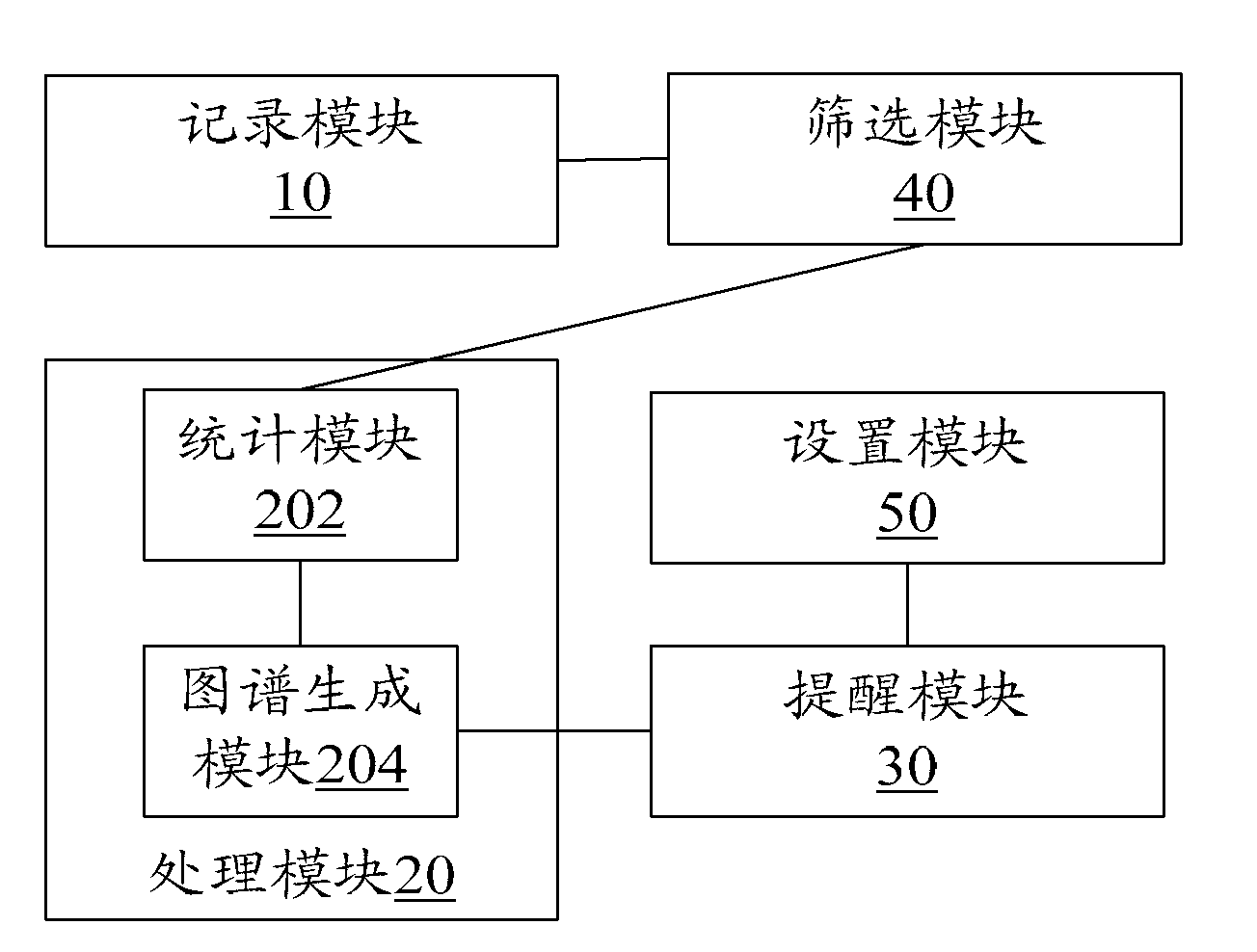 Handheld mobile equipment and prompting method thereof