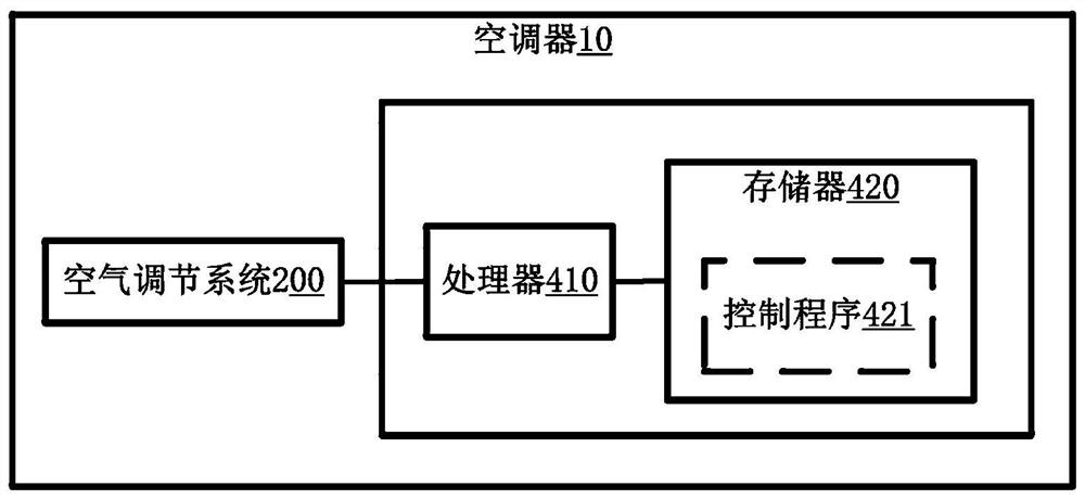Air conditioner and control method therefor
