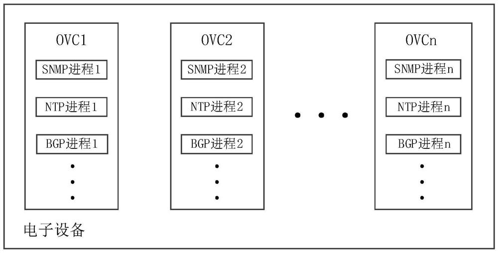 A request response method and device