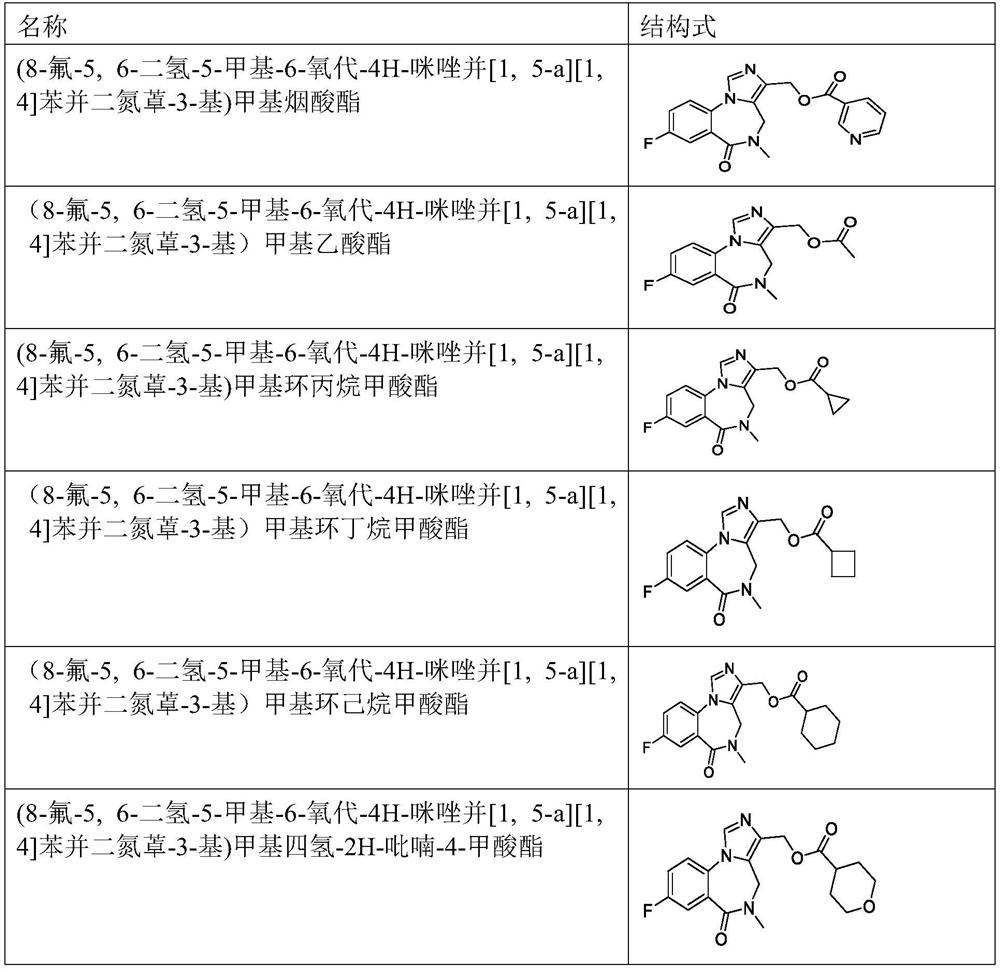 Benzodiazepine derivative and preparation method and application thereof