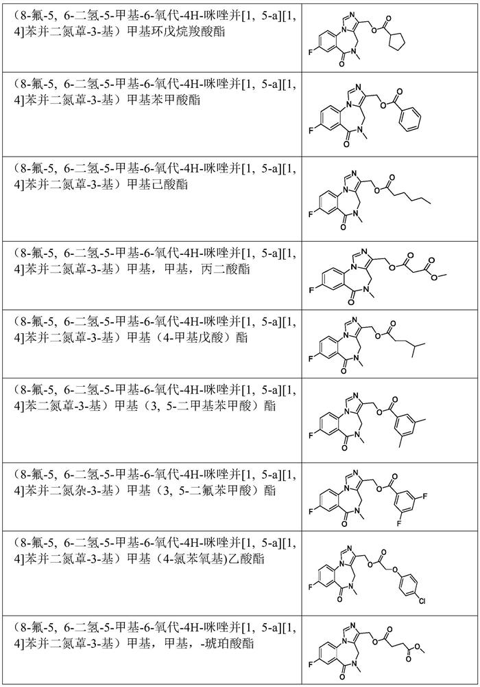 Benzodiazepine derivative and preparation method and application thereof