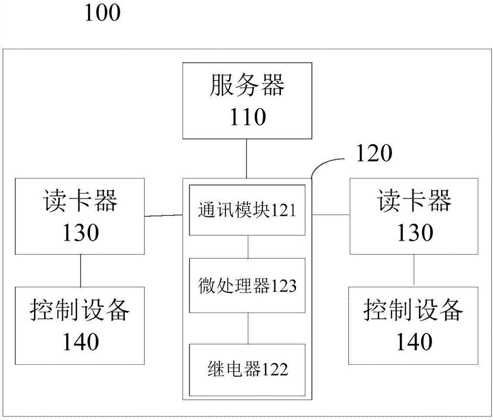 Intelligent security management system and control method thereof