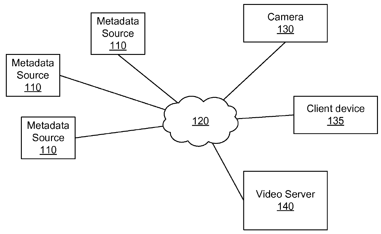 Scene and Activity Identification in Video Summary Generation Based on Motion Detected in a Video