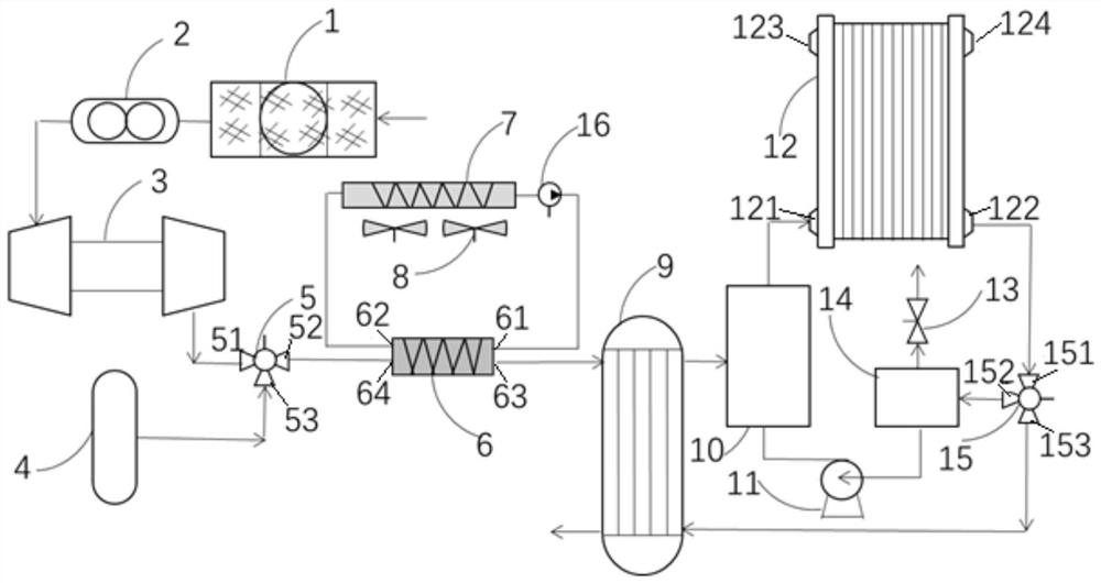 Air supply system and working method for vehicle proton exchange membrane fuel cell