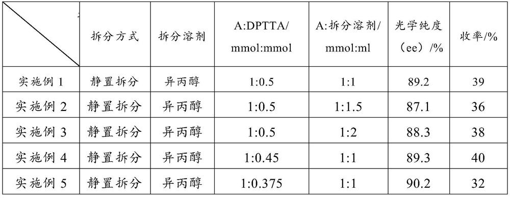 Preparation method of s-configuration diol of high optical purity escitalopram oxalate intermediate
