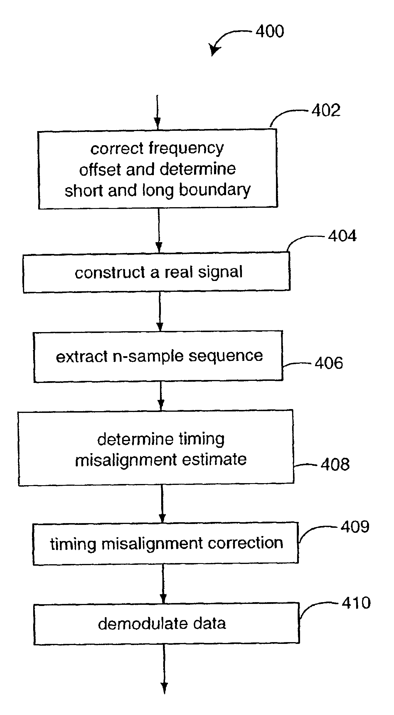 Timing misalignment estimation