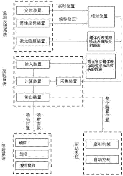 Anti-corrosion layer spraying device for inner wall of large tank body