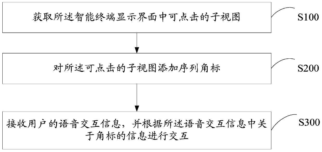 Intelligent terminal voice interaction method and device and storage medium