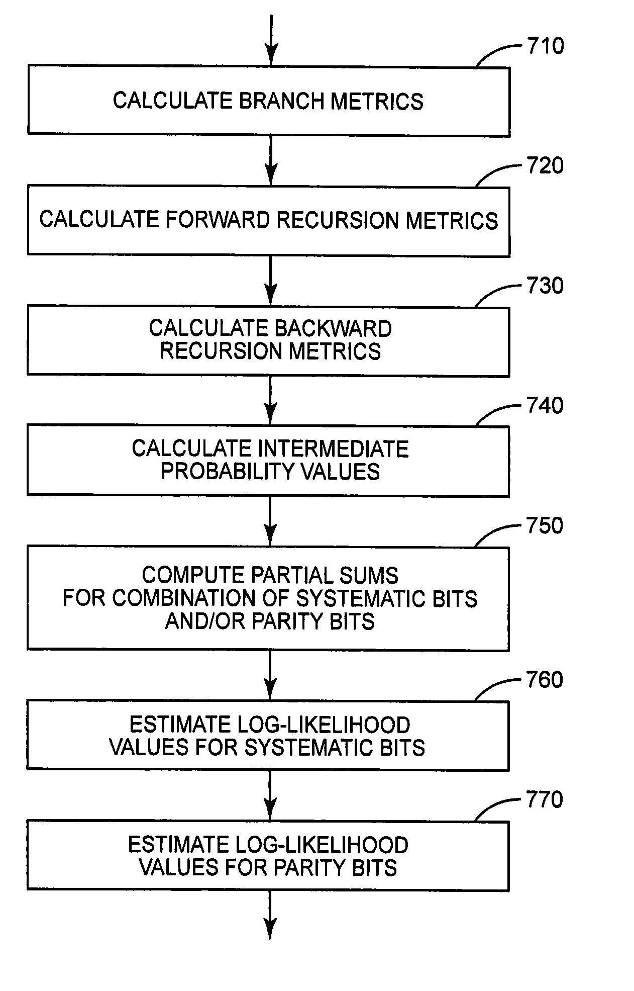 Efficient soft value generation for coded bits in a turbo decoder