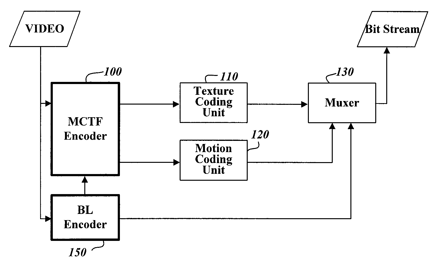 Method and Apparatus for Scalably Encoding/Decoding Video Signal