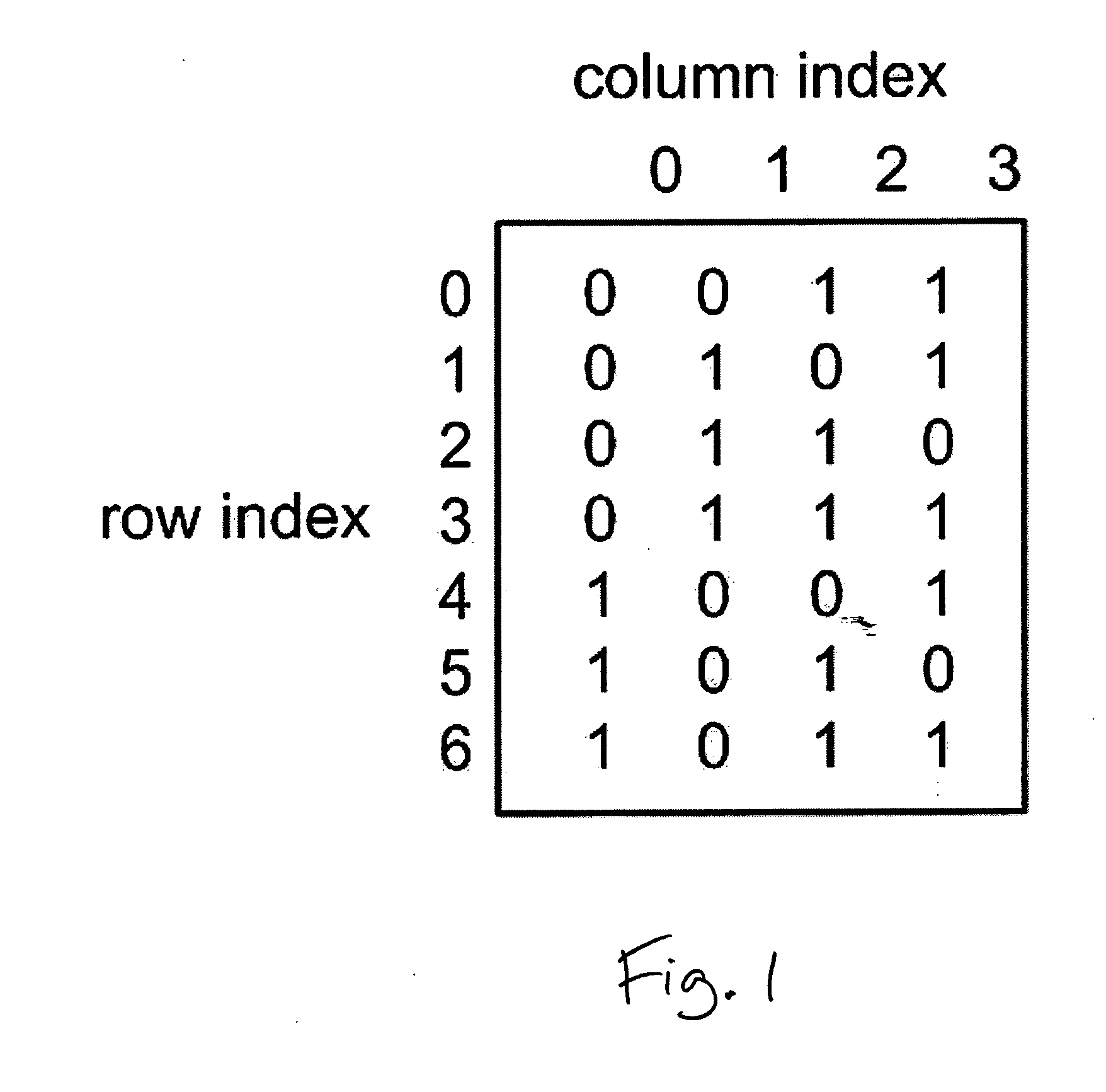 Systems and processes for fast encoding of hamming codes