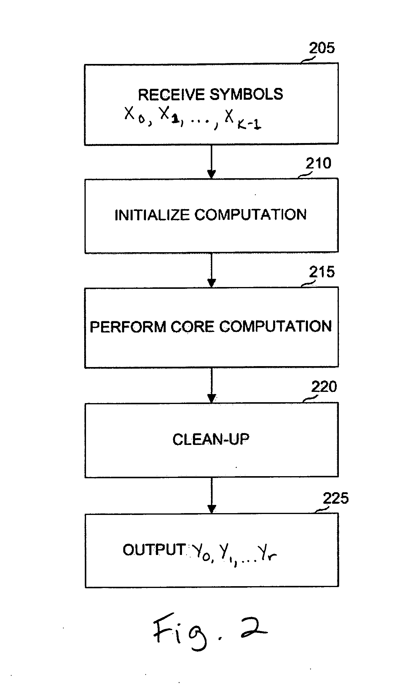 Systems and processes for fast encoding of hamming codes