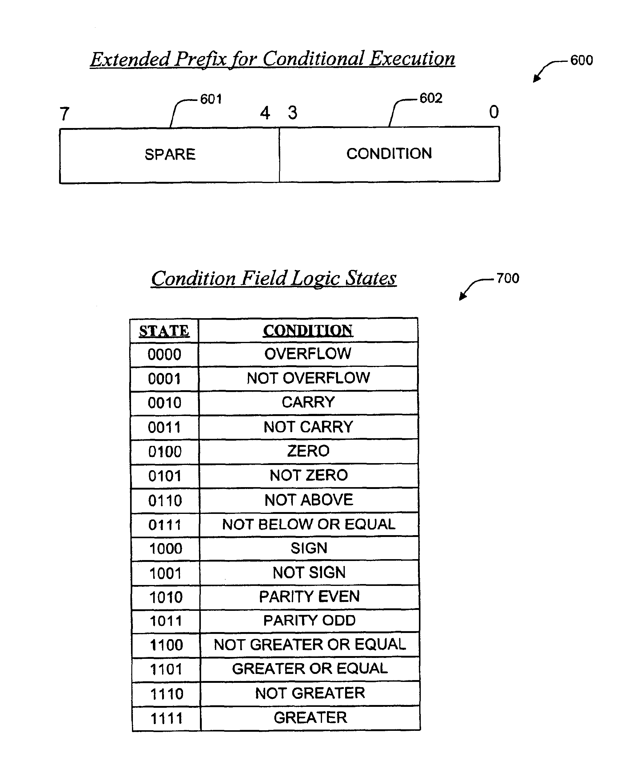 Apparatus and method for conditional instruction execution