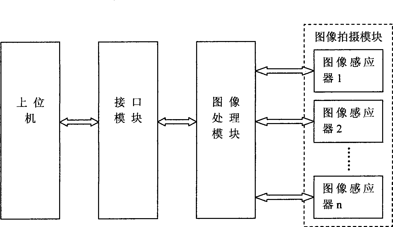 Image processing process for touch screen positioning