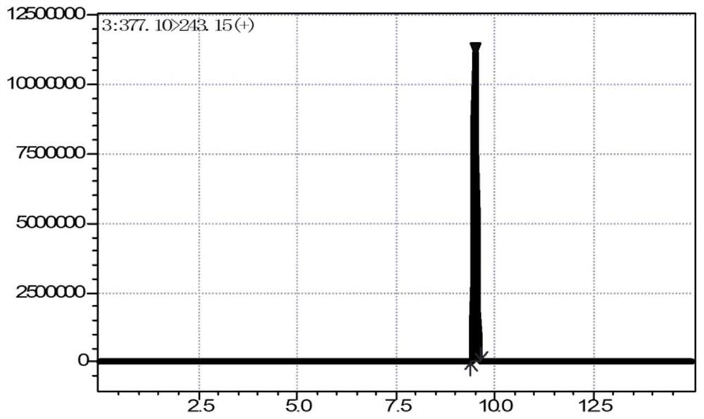 A method for detecting water-soluble vitamins in blood