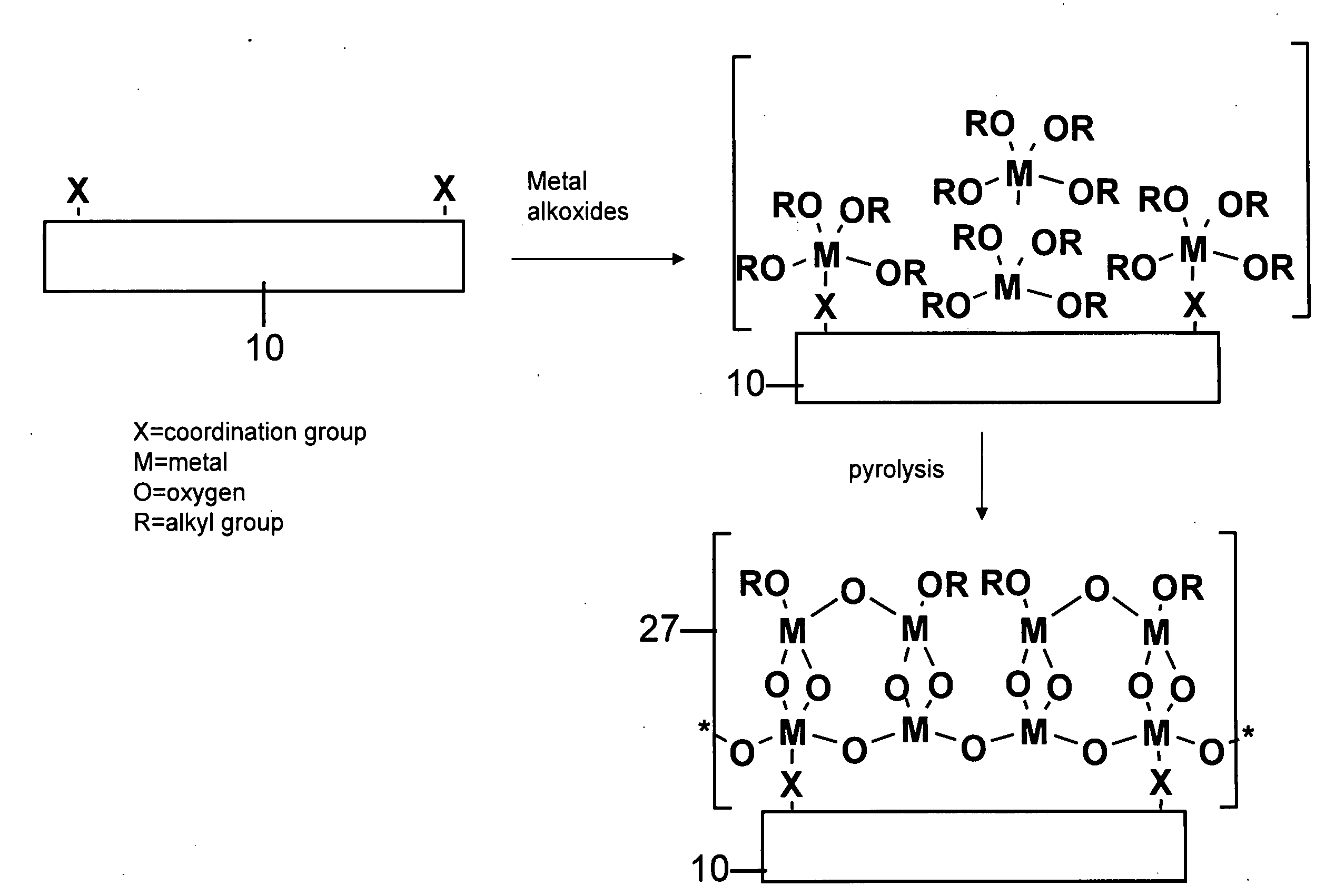 Functionalized substrates and methods of making same