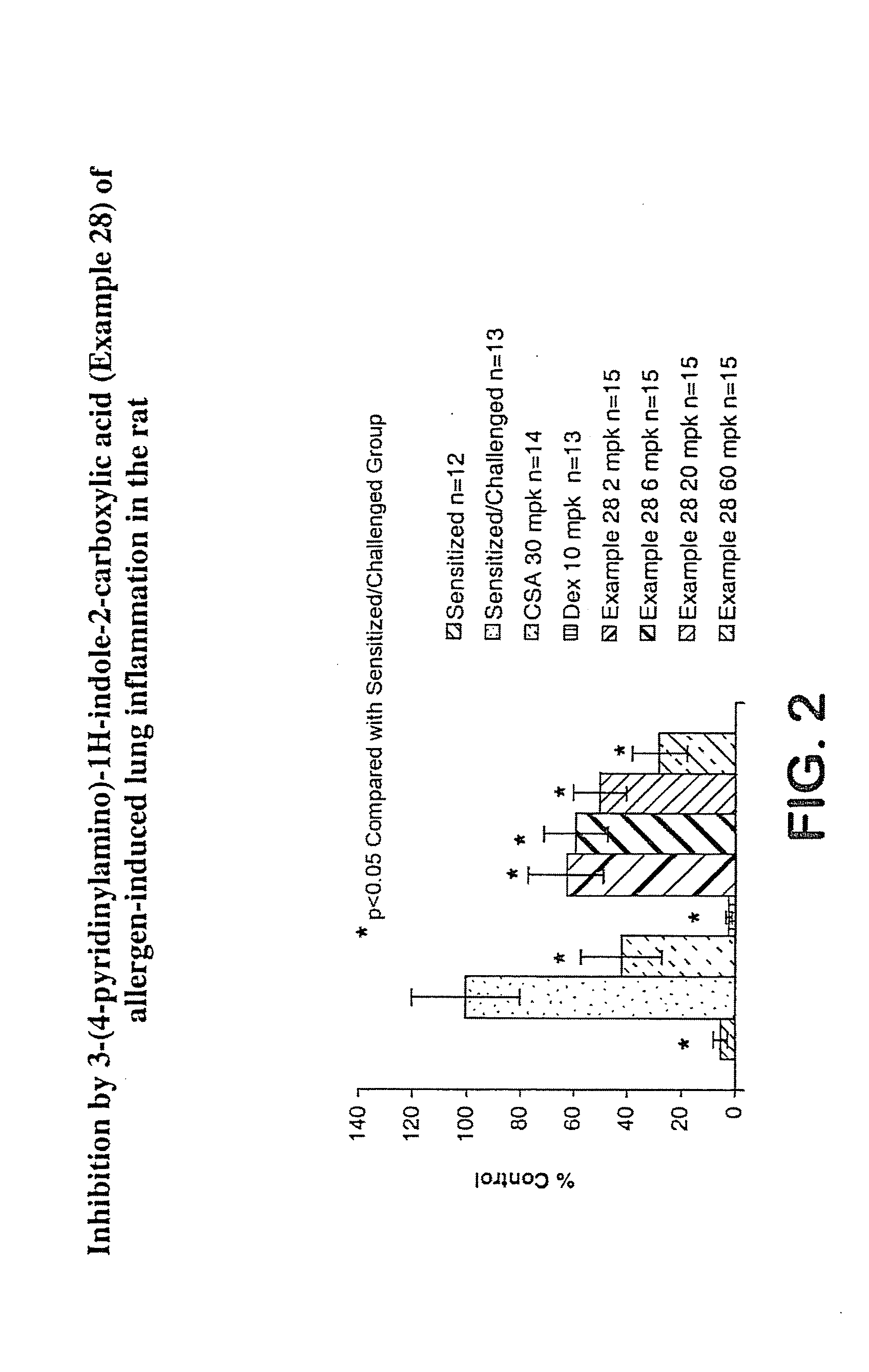 Interleukin-4 gene expression inhibitors