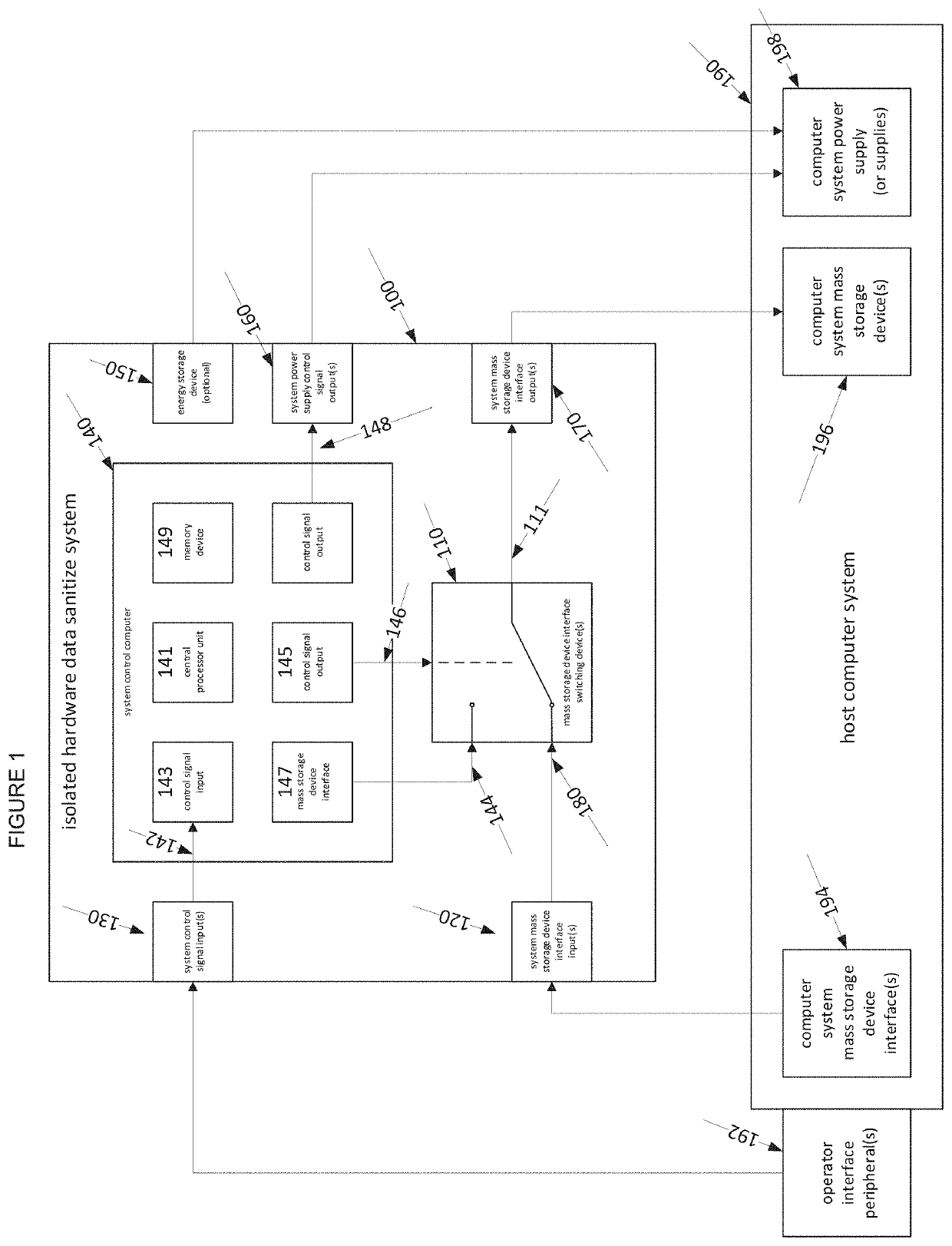 Isolated hardware data sanitize system and method