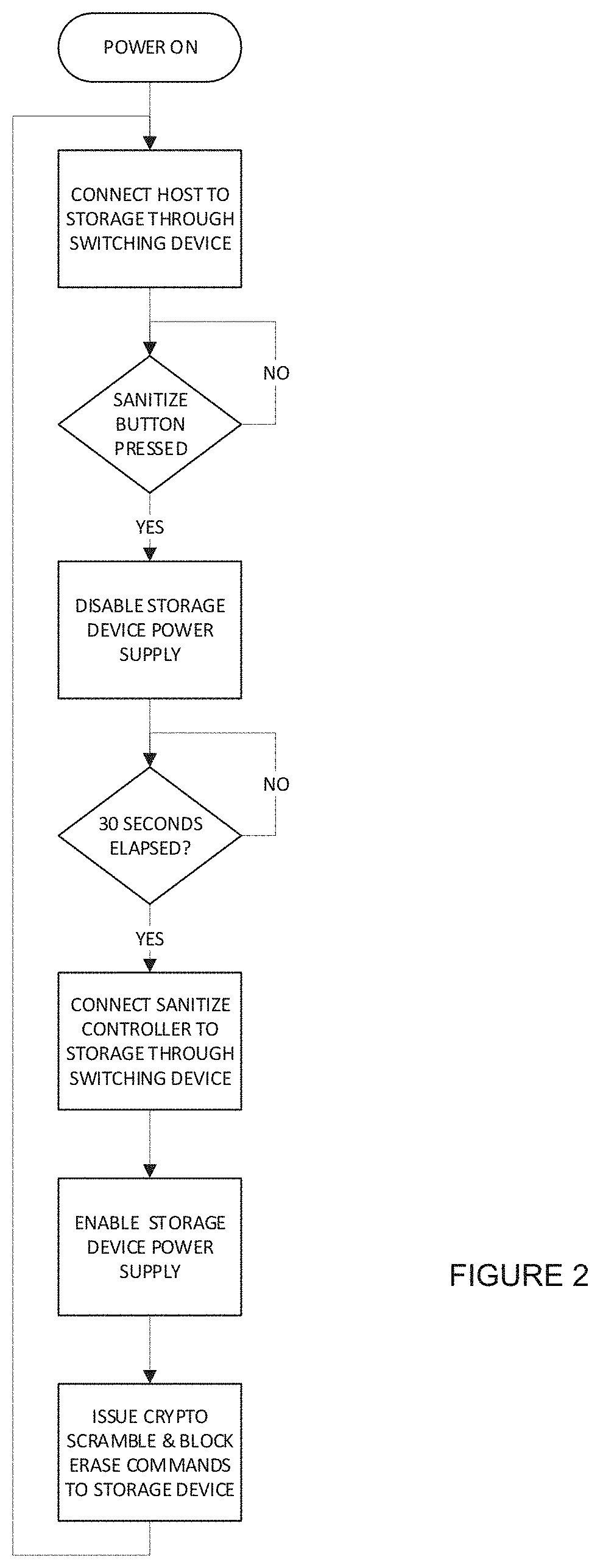 Isolated hardware data sanitize system and method