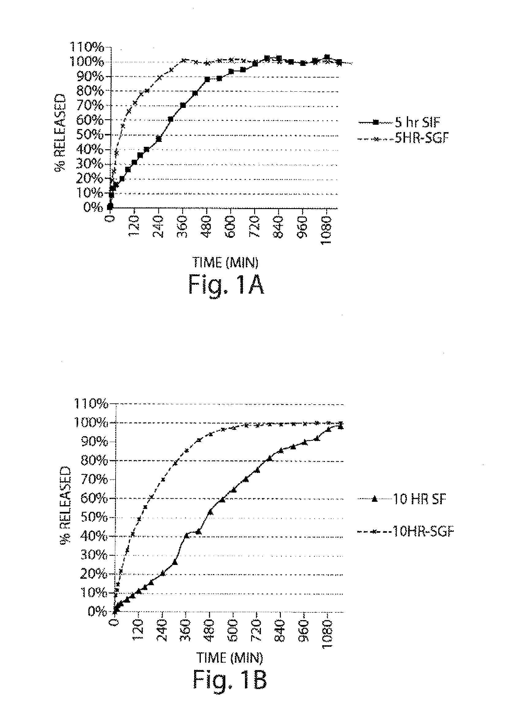 Pharmaceutical Compositions Of Metabotropic Glutamate 5 Receptor (MGLU5) Antagonists