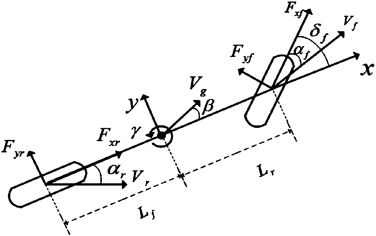 Vehicle side slip angle estimating method based on novel fuzzy observer