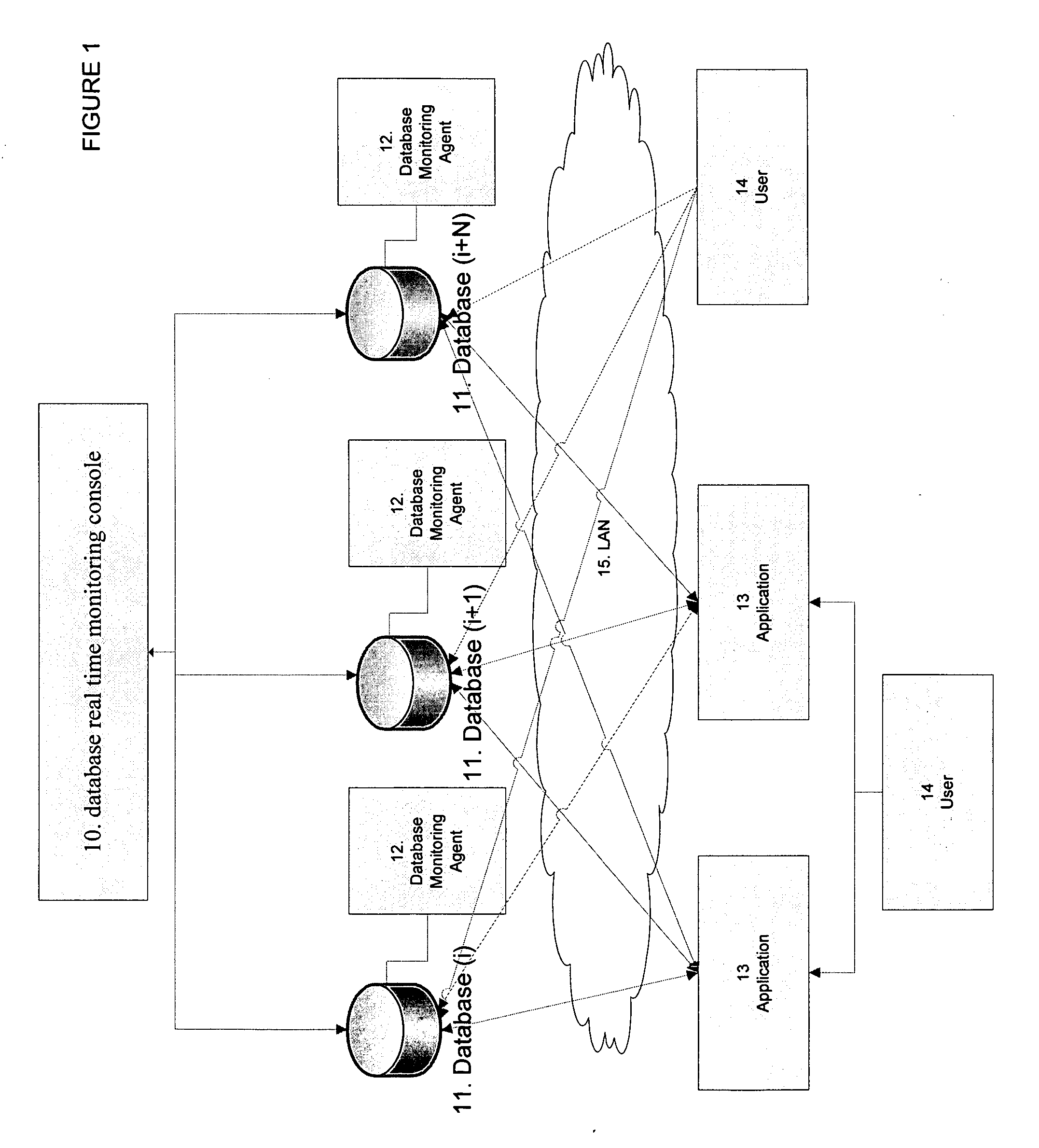 Real-time database performance and availability monitoring method and system